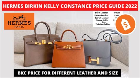 How to get an Hermès Birkin, Kelly & Constance bag in 2022